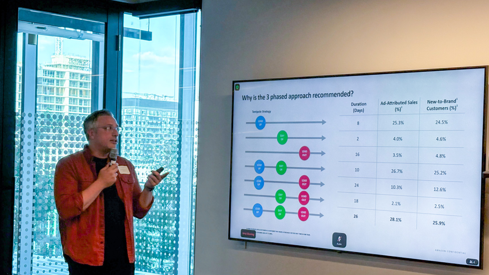 Skills Lab: Win the Season - They Holiday Edition slide 6