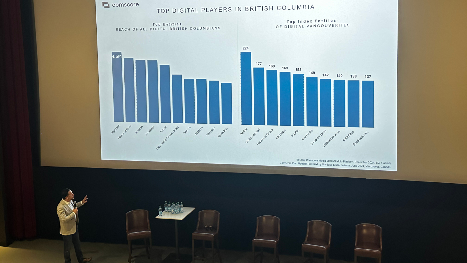 The Great Canadian Tech Trek slide 4